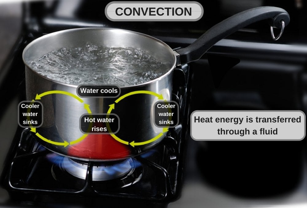 convection, this is the title of the in the media library