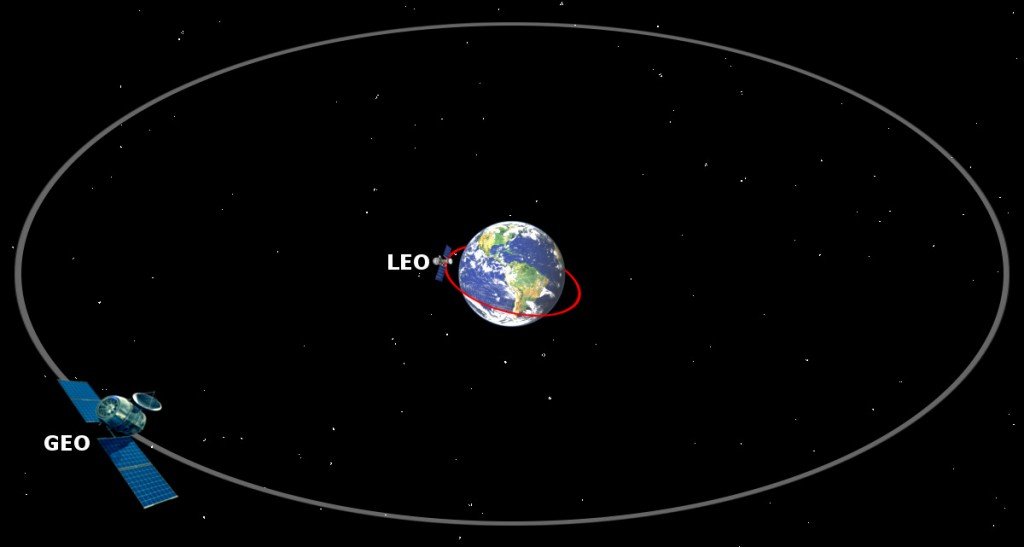 Earth & satellite (LEO & GEO)