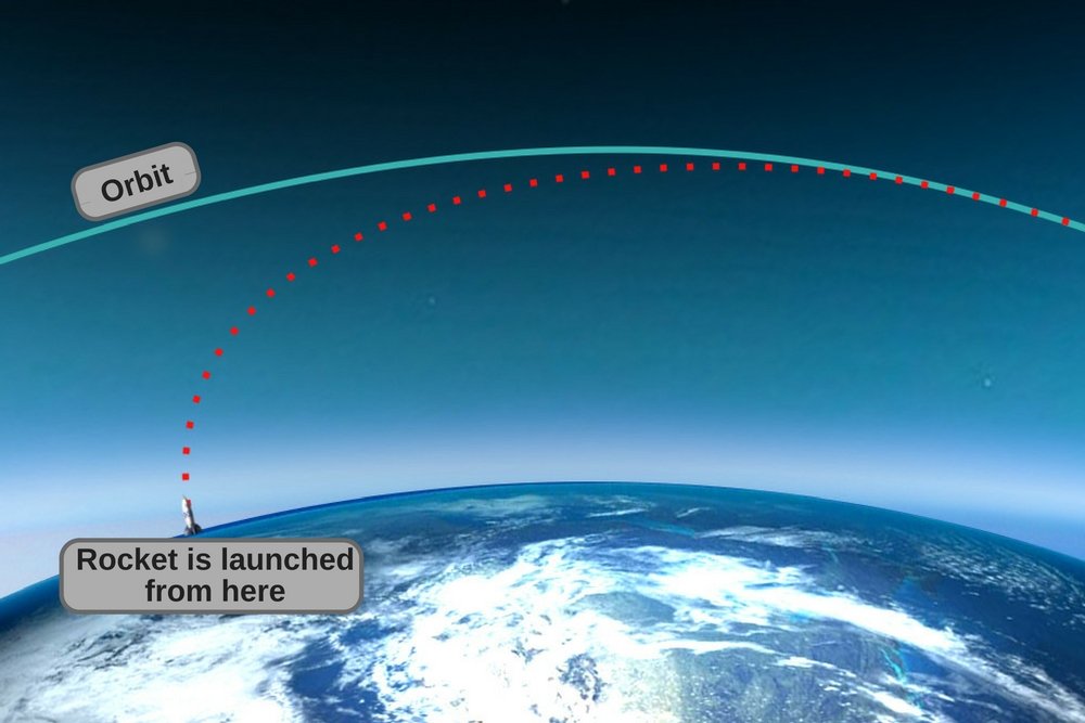 Rocket launch