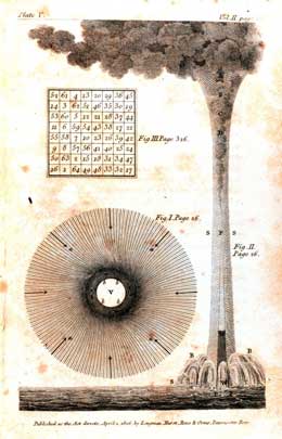 waterspout explained by Benjamin Frankin