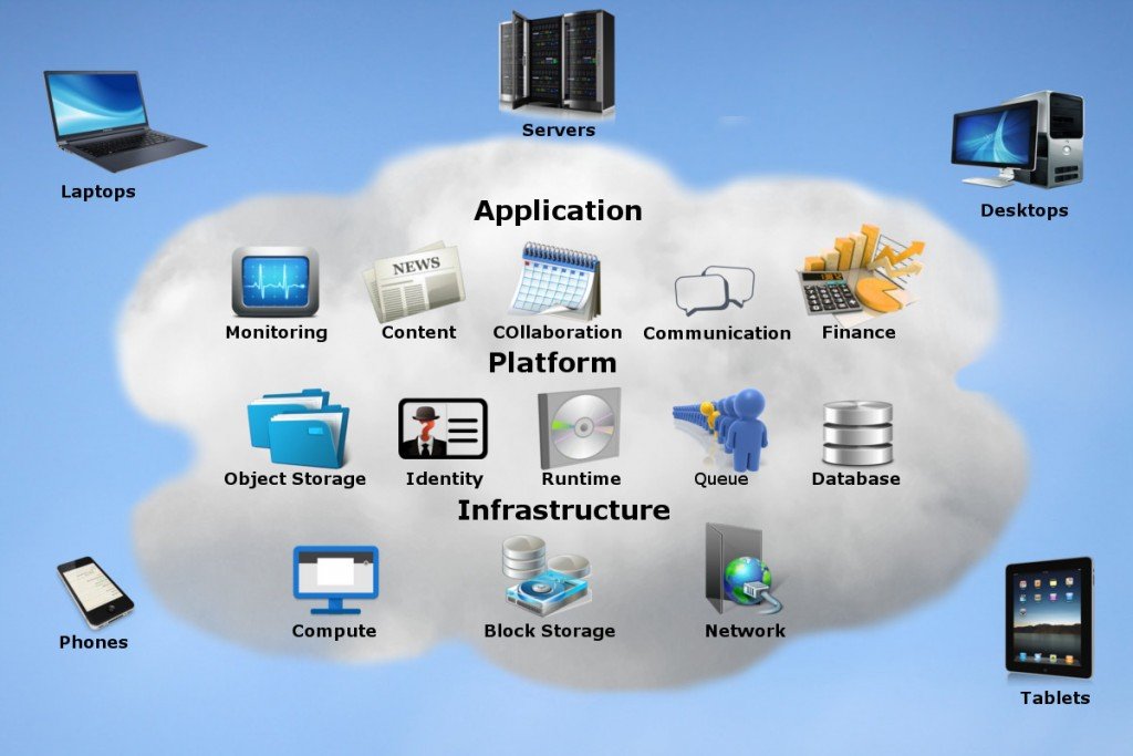 Cloud Computing