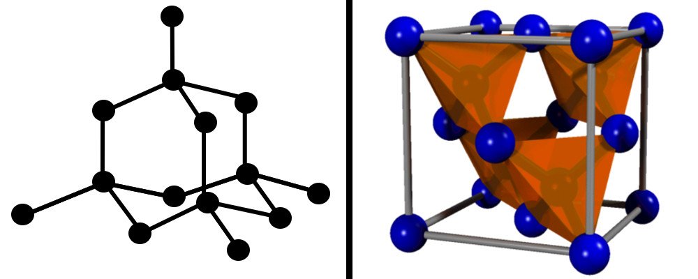 diamond structure vs graphite structure