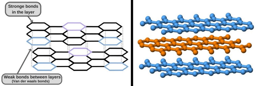 graphite-structure