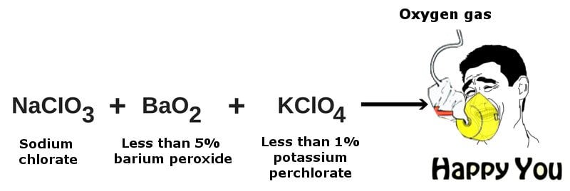 Oxygen generator happy you formula