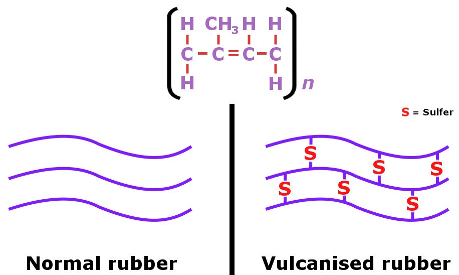 Rubber diagram