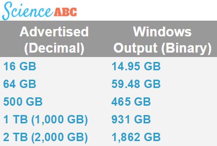 Windows output (Binary)