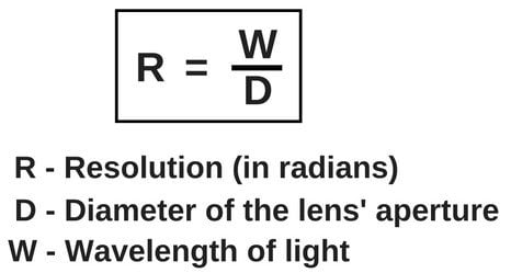 Angular resolution formula