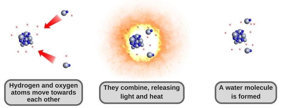 Water Molecule creation hydrogen oxygen atoms