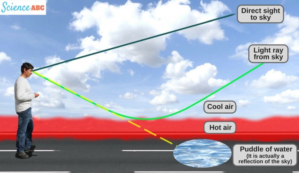 Mirage diagram