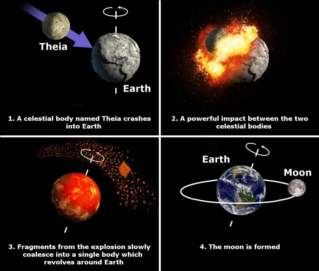 Moon formation image rotation earth theia celestial fragments space universe