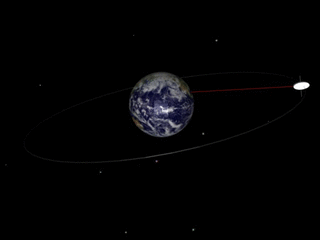Animation showing geosynchronous satellite orbiting the Earth.