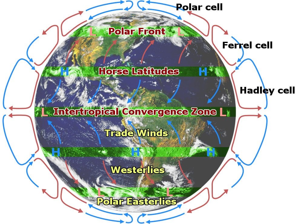 Atmospheric Circulation