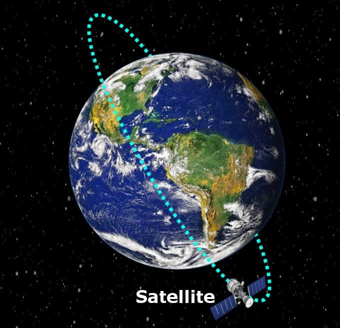 polar orbit