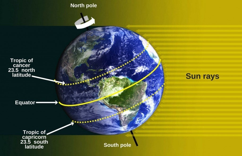 sun rays falling on the equator