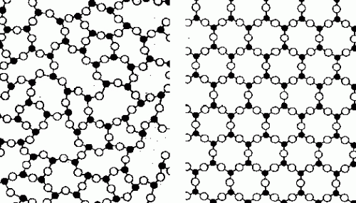 Amorphous (left), Crystalline (right)
