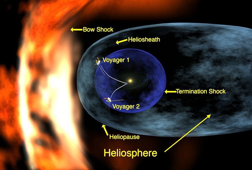 heliosheath region