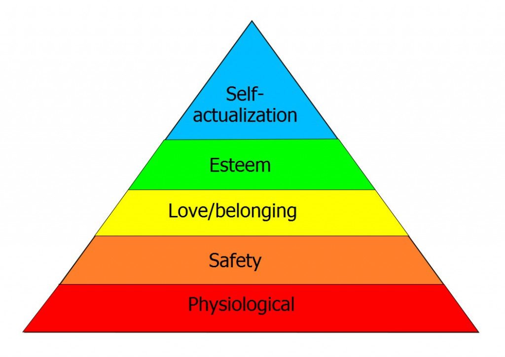 Maslows Hierarchy Of Needs