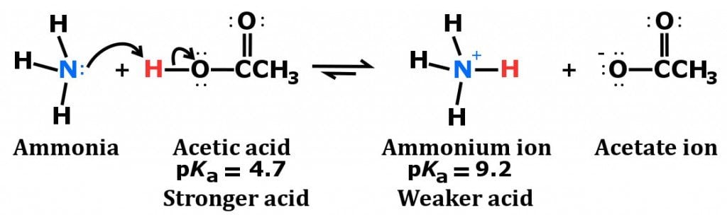 Уксусная кислота плюс медь. Триоксалатоферрат(III) аммония. Ammonia + Metal Reaction. Ammoniac acid. Ammonium perrenate.