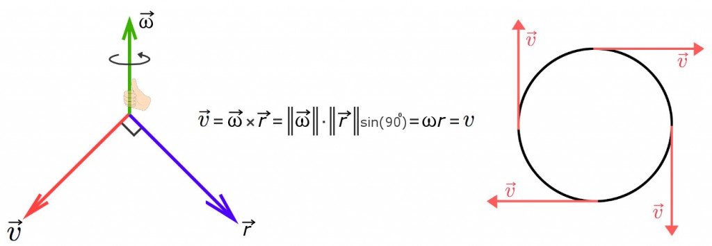 Why the value of tangential velocity is indifferent to its continuously changing direction. & Why the value of tangential velocity is indifferent to its continuously changing direction.