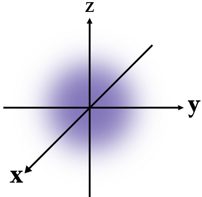 Electron probability