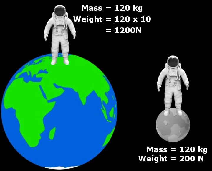 Astronauts on earth & moon mass weight calculation