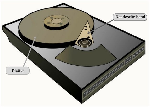 The platter and the read/write head inside a hard disk drive.