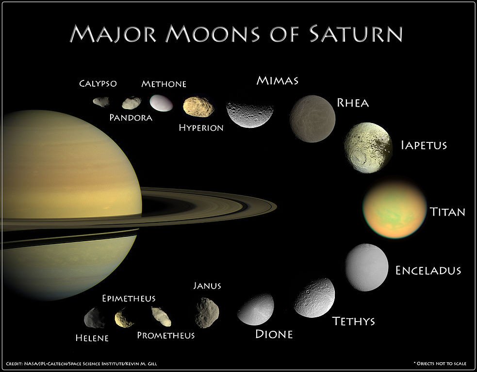 Moons of Saturn