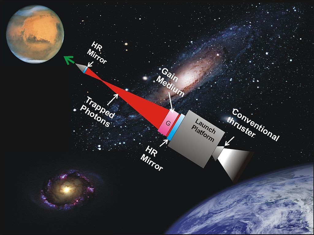 photonic laser thruster