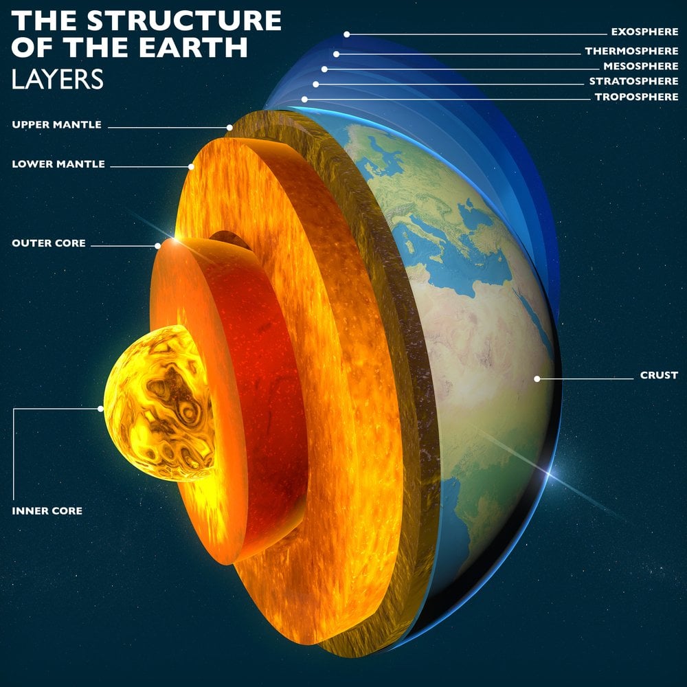 Core section layers earth and sky, split, geophysics. Elements of this image are furnished by NASA