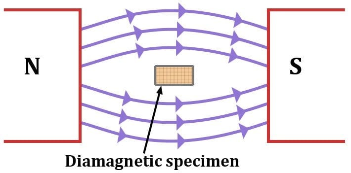 Is cheap aluminum magnetic