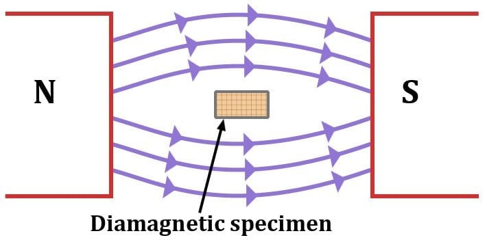 Is Aluminum What Magnetism?