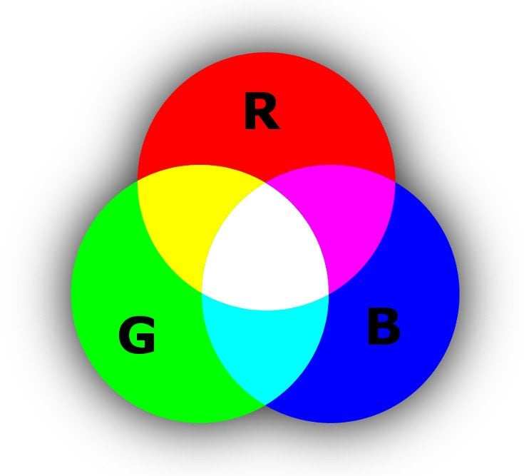 Cores RGB