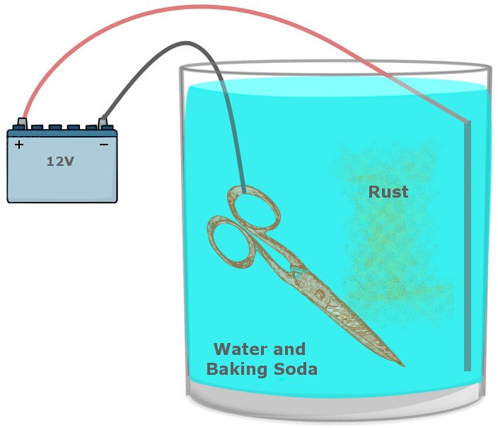 Baking soda water battery rusty scissor