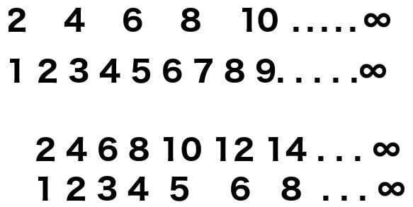 Even and natural number