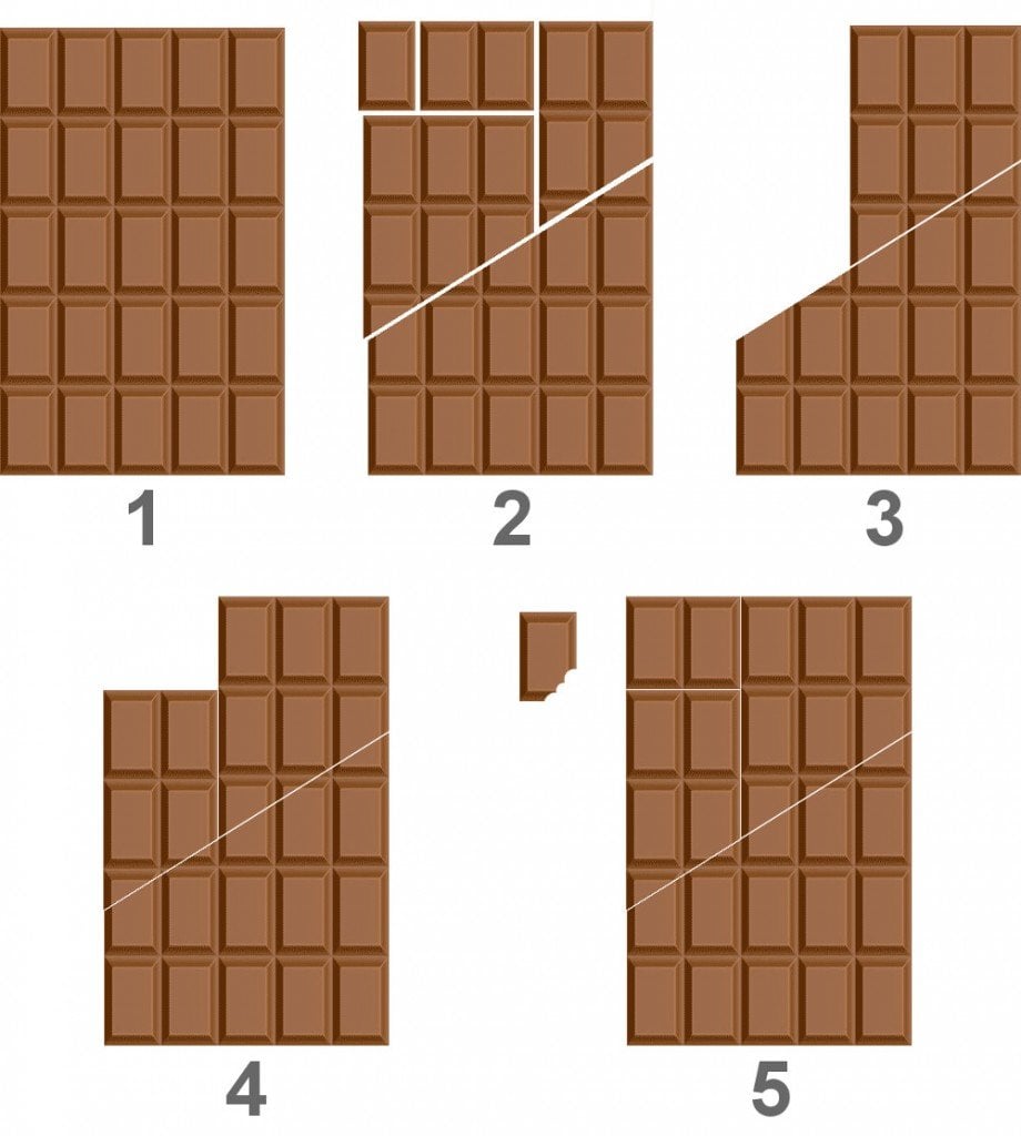 Banach-Tarski Paradox: What Is The Infinite Chocolate Paradox?