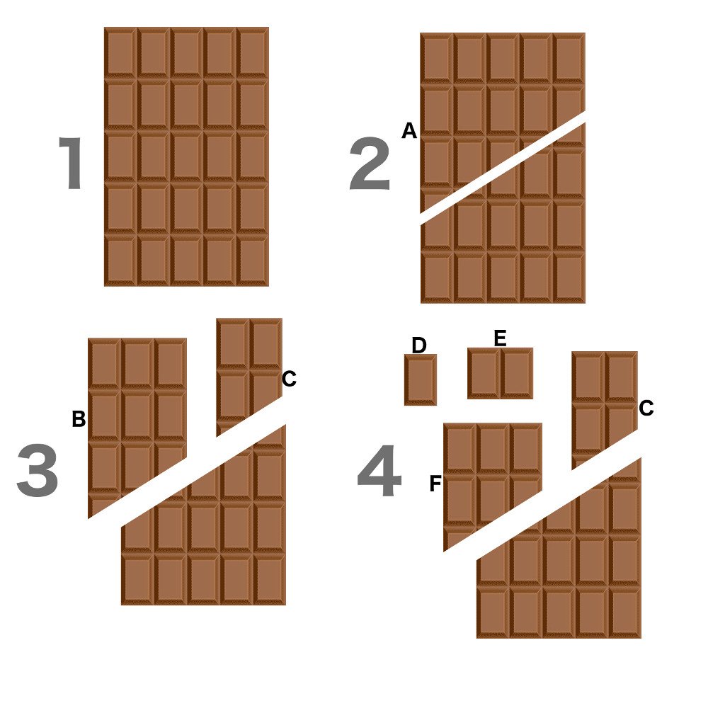 Banach Tarski Paradox What Is The Infinite Chocolate Paradox