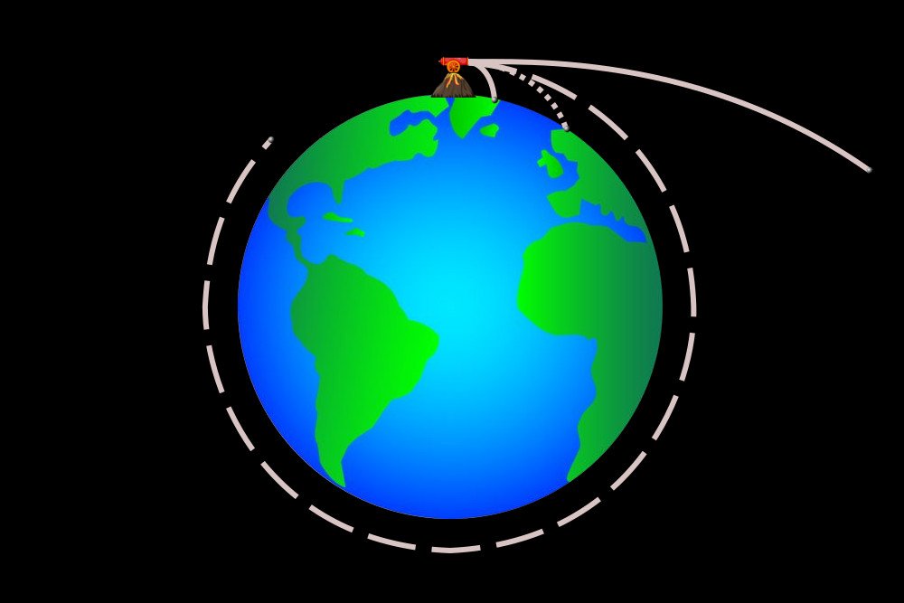 Newton's cannonball