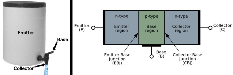 Water tank tap and NPN transistor