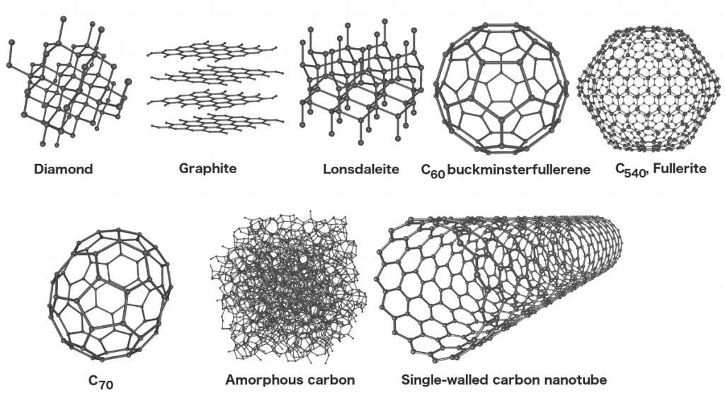 Diamond graphite lonsdaleite c60 buckminsterfullerene c540 fullerite c70 amorphous carbon single walled carbon nanotube image