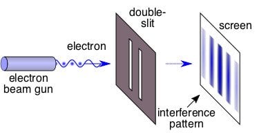 Double-slit