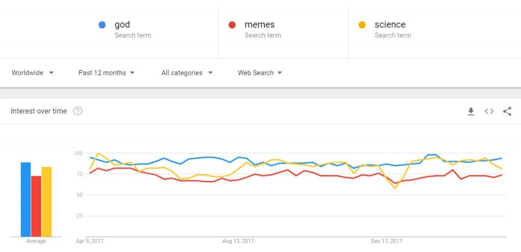 Google trend meme dark horse