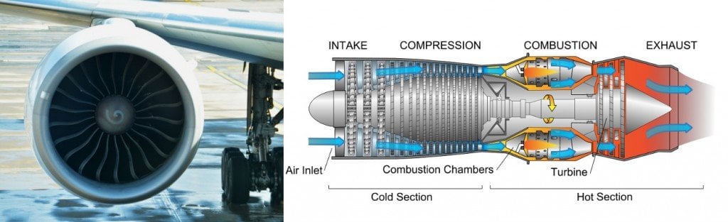 Jet engine & diagram