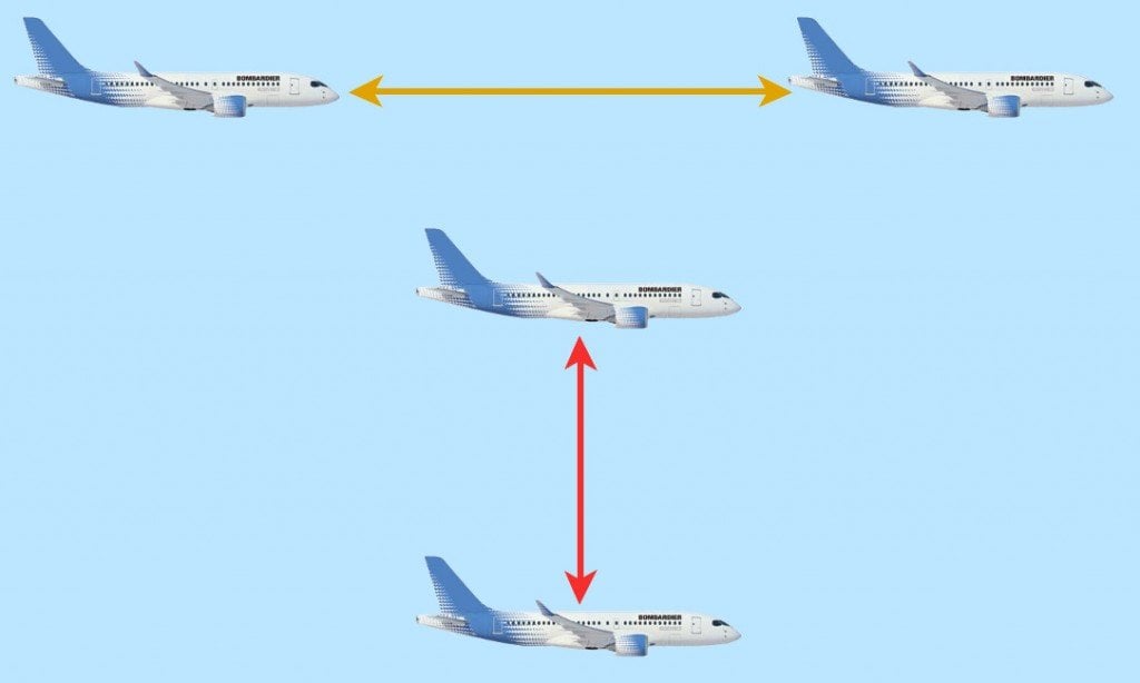 Separation diagram