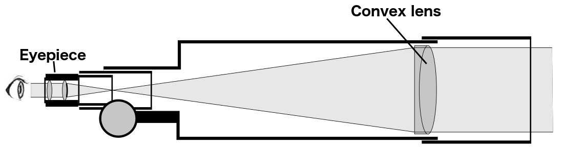 A refracting telescope