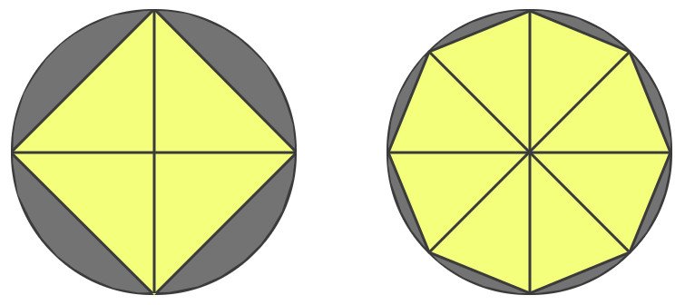 Area of circle