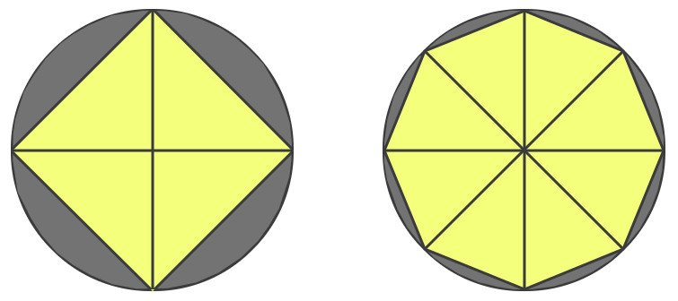 Area of circle