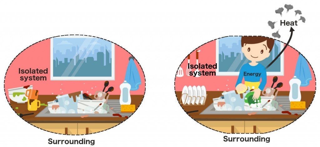 Isolated sink diagram