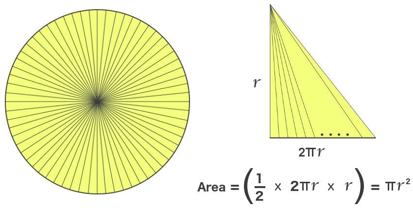 Triangle area of circle