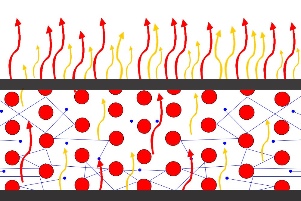 Joule Heating