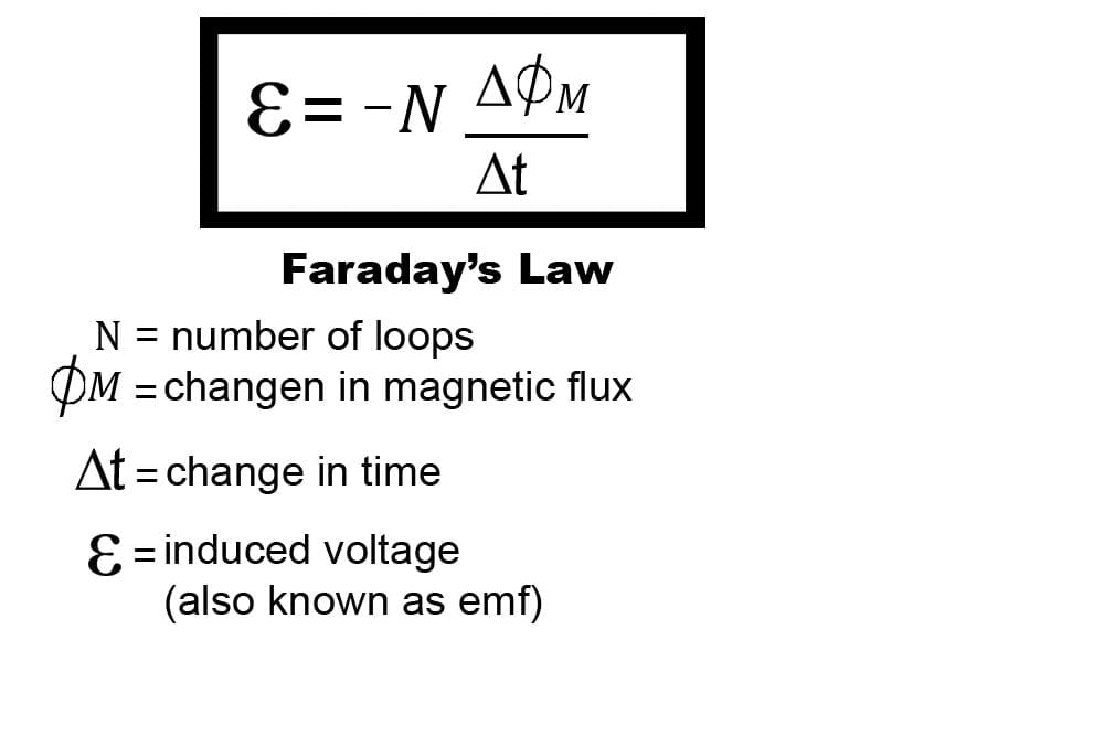 Faradays low of induction